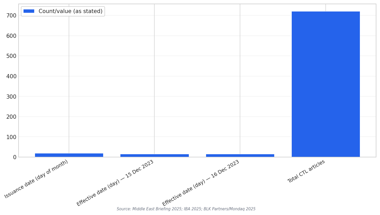 CTL key figures