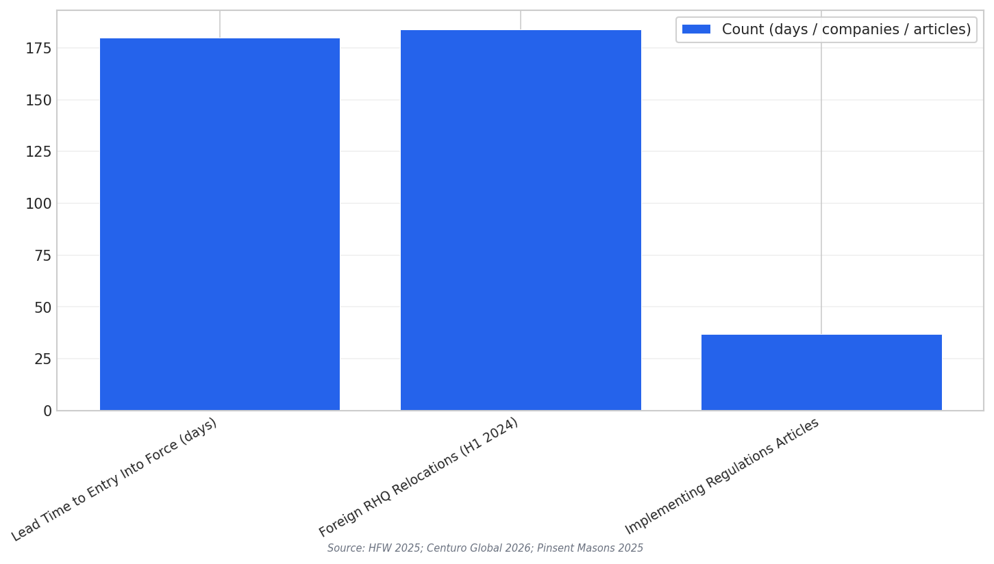 Key reform timeline counts