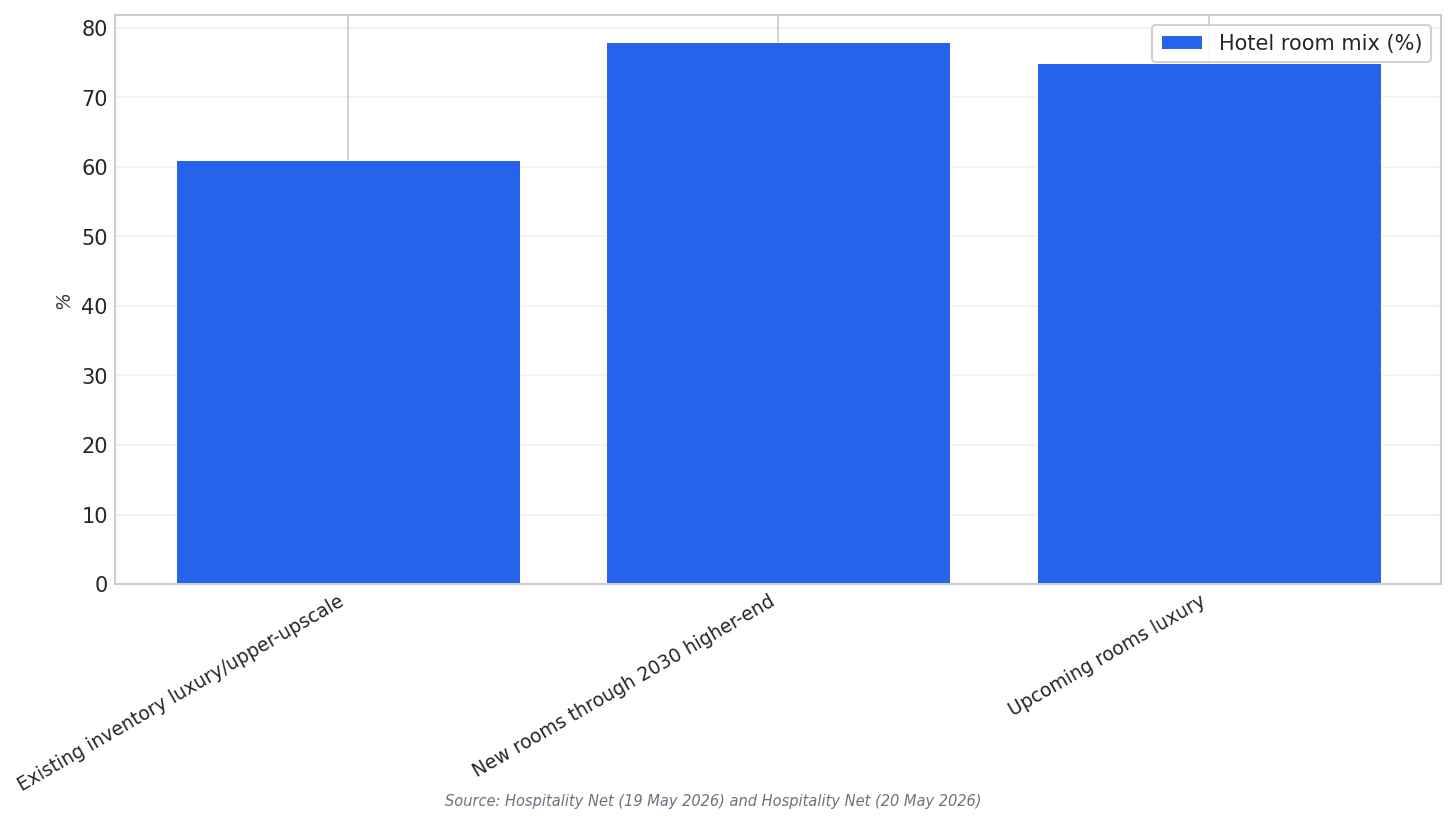 Segment mix snapshot