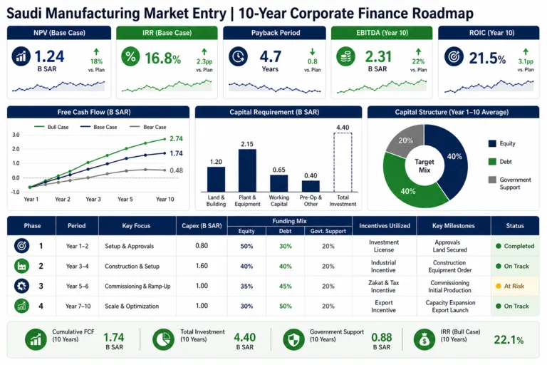 Corporate Finance Advisory for a Manufacturing Industry Investor