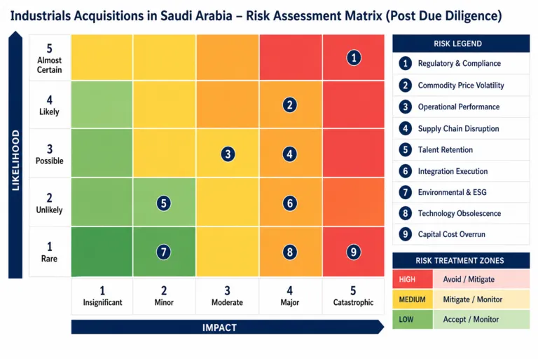 Due Diligence and Valuation Services for an Industrials Investor