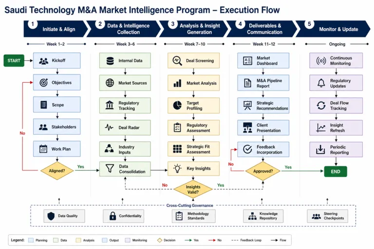 Market Intelligence and Insights in M&A for the Technology Sector